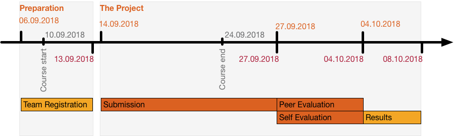 Timeline