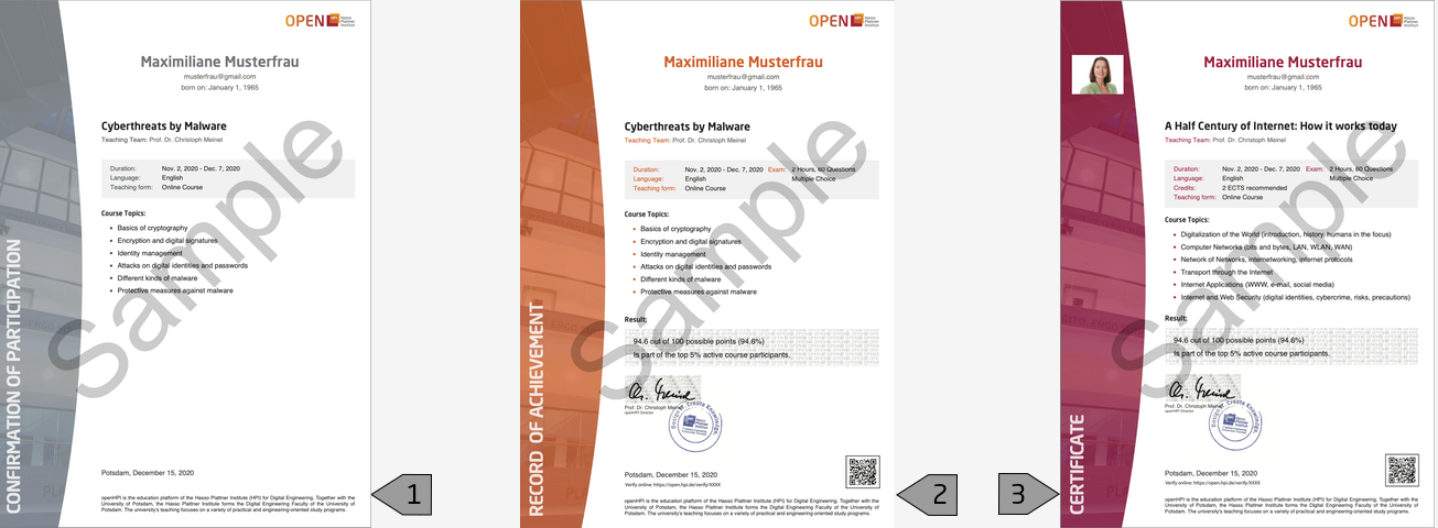 certificates